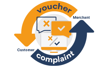 Unsatisfied Customer files complaint and receives Voucher as compensation.